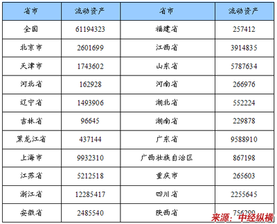 气体压缩机械制造行业资产状况分析